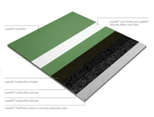 Piso de Pintura Acrílica para Multicanchas Laykold