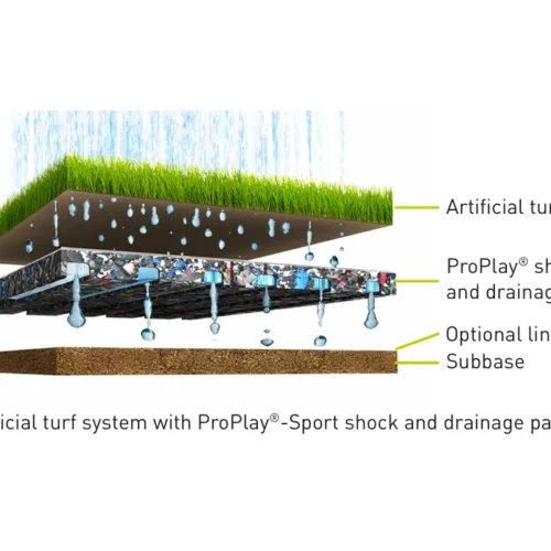 Shockpad en Rollo 20mm - Base Amortiguante y Drenaje Pasto Sintético